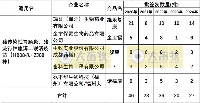 最新猪腹泻疫苗的品种和厂家汇总（2024年版）