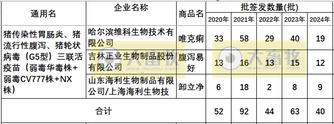 最新猪腹泻疫苗的品种和厂家汇总（2024年版）