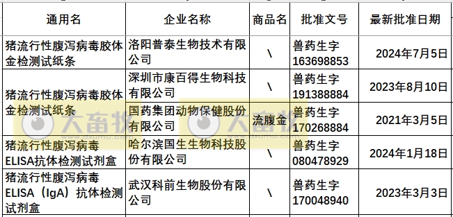 最新猪腹泻疫苗的品种和厂家汇总（2024年版）