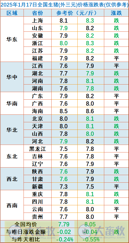 今日猪价 | 2025.01.17 猪价行情——突变，由涨转跌