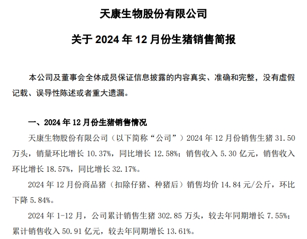 天康生物2024年12月及年度生猪销售情况——年度生猪销量和收入均创历史新高