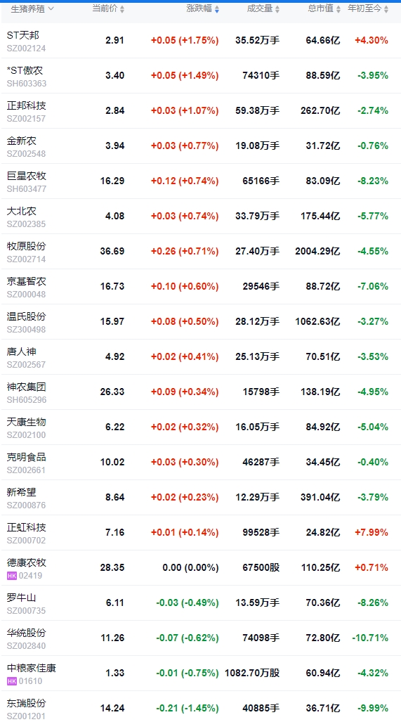 今日猪价 | 2025.01.18 猪价行情——大多数继续下跌