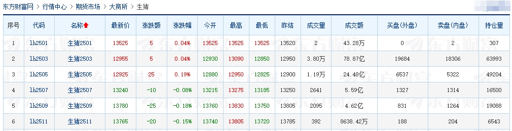 今日猪价 | 2025.01.18 猪价行情——大多数继续下跌