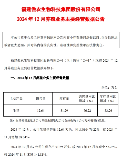 华统、京基和傲农2024年12月及年度生猪销售情况