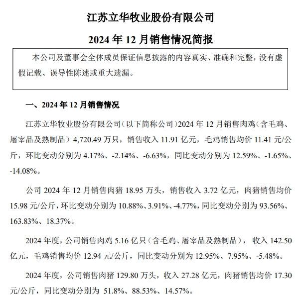 立华股份2024年12月及年度肉鸡和肉猪销售情况——年度销量和收入均创新高