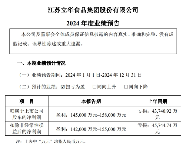 立华股份2024年12月及年度肉鸡和肉猪销售情况——年度销量和收入均创新高