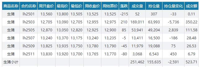 今日猪价 | 2025.01.19 猪价行情——震荡小幅下跌