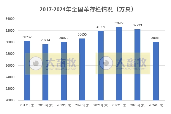 国家统计局发布2024年度全国畜牧业数据（附2017-2024年度数据对比）