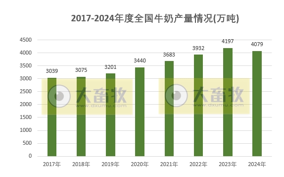 国家统计局发布2024年度全国畜牧业数据（附2017-2024年度数据对比）