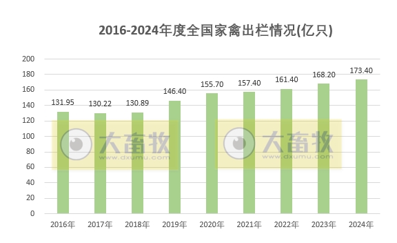 国家统计局发布2024年度全国畜牧业数据（附2017-2024年度数据对比）