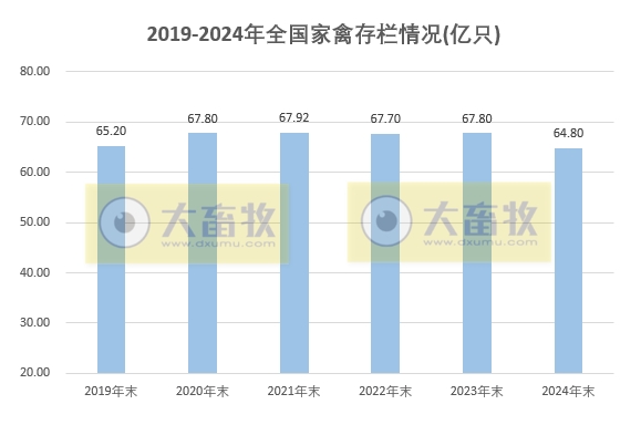 国家统计局发布2024年度全国畜牧业数据（附2017-2024年度数据对比）