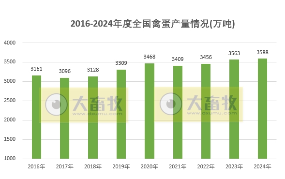 国家统计局发布2024年度全国畜牧业数据（附2017-2024年度数据对比）