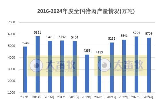 国家统计局发布2024年度全国畜牧业数据（附2017-2024年度数据对比）