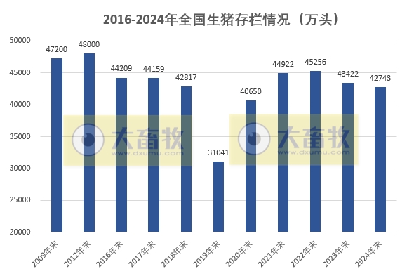 国家统计局发布2024年度全国畜牧业数据（附2017-2024年度数据对比）