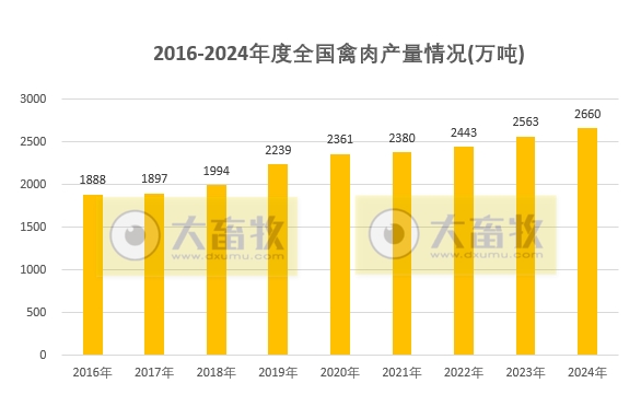 国家统计局发布2024年度全国畜牧业数据（附2017-2024年度数据对比）