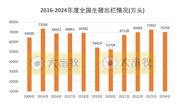 国家统计局发布2024年度全国畜牧业数据（附2017-2024年度数据对比）