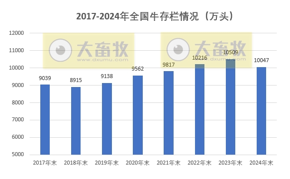 国家统计局发布2024年度全国畜牧业数据（附2017-2024年度数据对比）