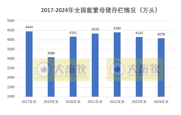 国家统计局发布2024年度全国畜牧业数据（附2017-2024年度数据对比）