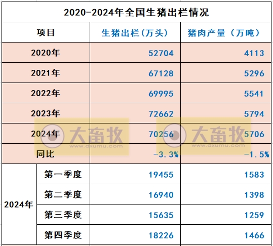 国家统计局发布2024年度全国畜牧业数据（附2017-2024年度数据对比）