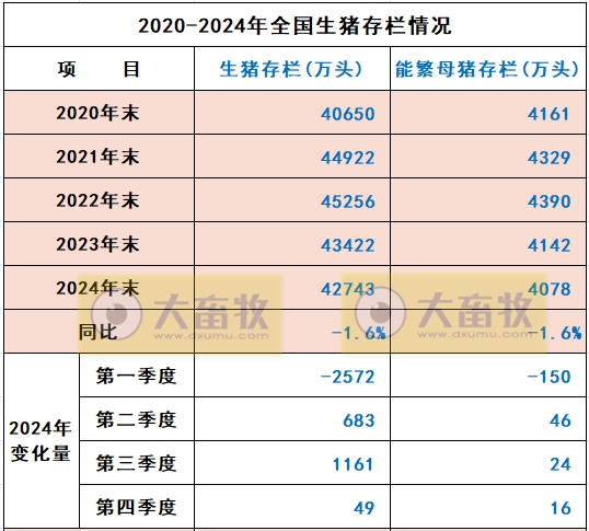 国家统计局发布2024年度全国畜牧业数据（附2017-2024年度数据对比）