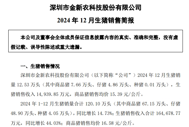 金新农、罗牛山和正虹2024年12月及年度生猪销售情况
