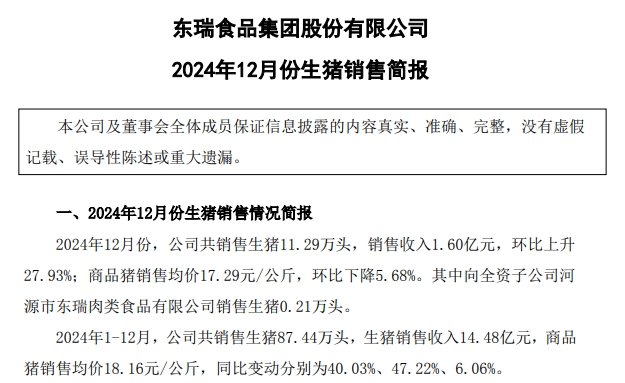 东瑞股份2024年12月及年度生猪生产销售情况——12月以及年度销量和收入均创历史新高