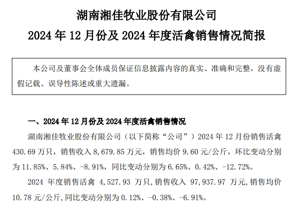 温氏、立华、德康和湘佳2024年12月及年度肉鸡销售情况