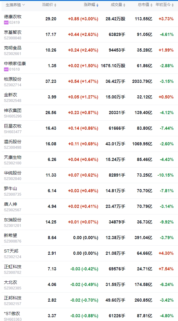 今日猪价 | 2025.01.21 猪价行情——连续5天下跌
