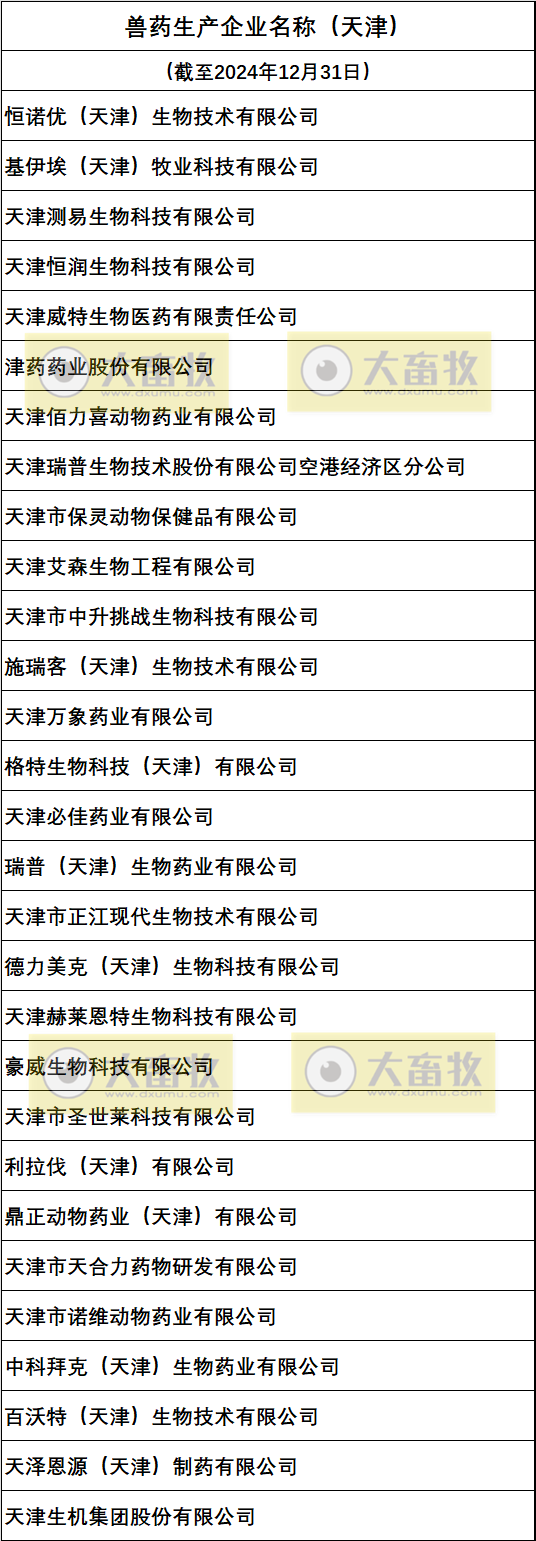 天津兽药生产企业名录（2024年版）