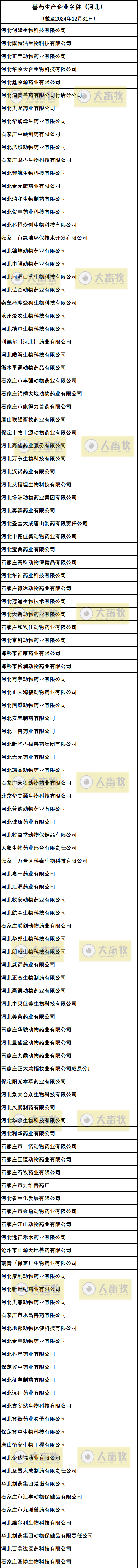 河北兽药生产企业名录（2024年版）