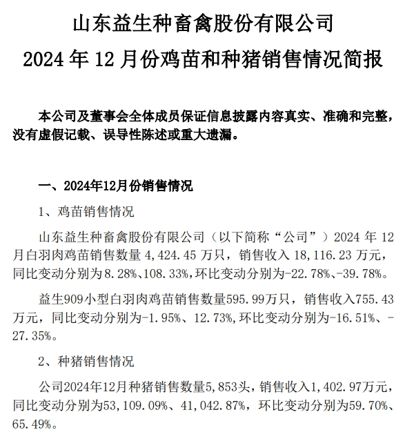 益生、民和和晓鸣2024年12月及年度鸡苗销售情况
