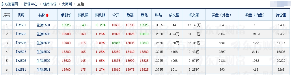 今日猪价 | 2025.01.22 猪价行情——连续6天下跌