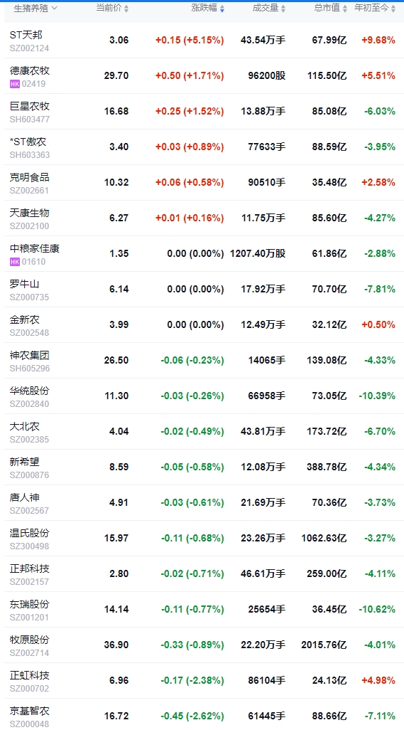 今日猪价 | 2025.01.22 猪价行情——连续6天下跌