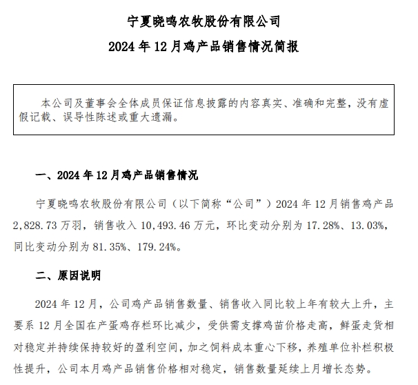 益生、民和和晓鸣2024年12月及年度鸡苗销售情况