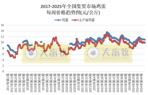 农业农村部:仔猪、蛋鸡苗、豆粕和羊肉价格上涨,生猪、肉鸡苗、玉米和牛肉价格下跌——2025年1月第3周畜牧业产品价格及走势