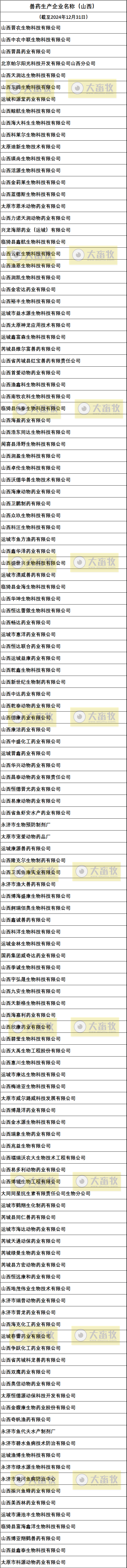 山西兽药生产企业名录（2024年版）