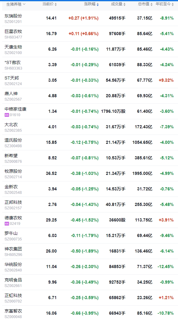 今日猪价 | 2025.01.23 猪价行情——连续7天下跌,且全面下跌