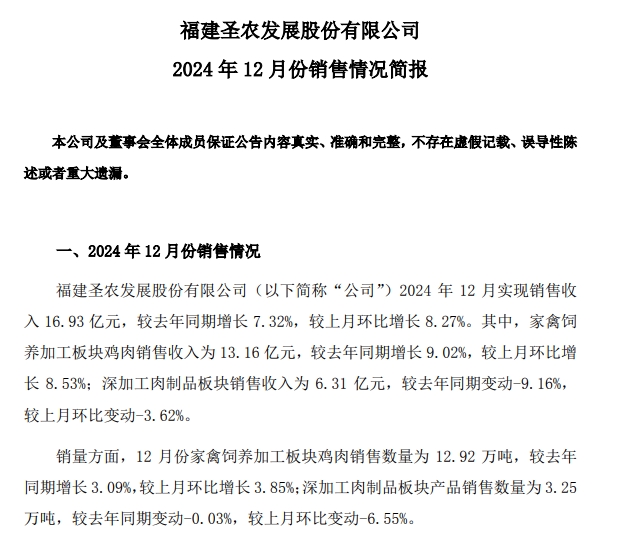 圣农发展2024年12月及年度鸡肉销售情况——12月达到全年最佳盈利月,两大板块的鸡肉年度销量双双创历史新高