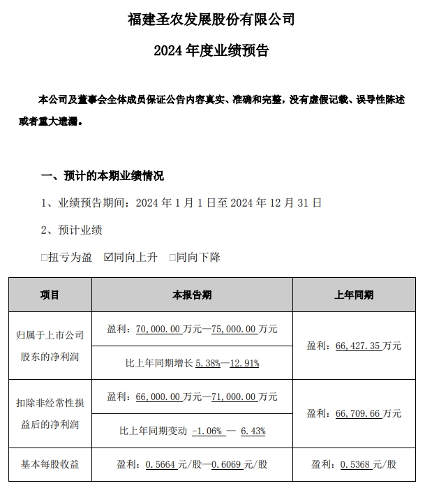 圣农发展2024年12月及年度鸡肉销售情况——12月达到全年最佳盈利月,两大板块的鸡肉年度销量双双创历史新高