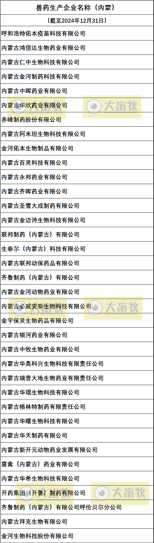 内蒙兽药生产企业名录(2024年版)