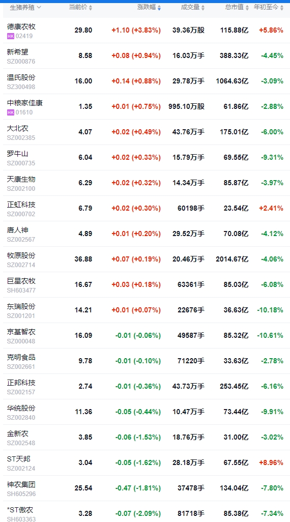 今日猪价 | 2025.01.25 猪价行情——一路飘红,且大幅度上涨