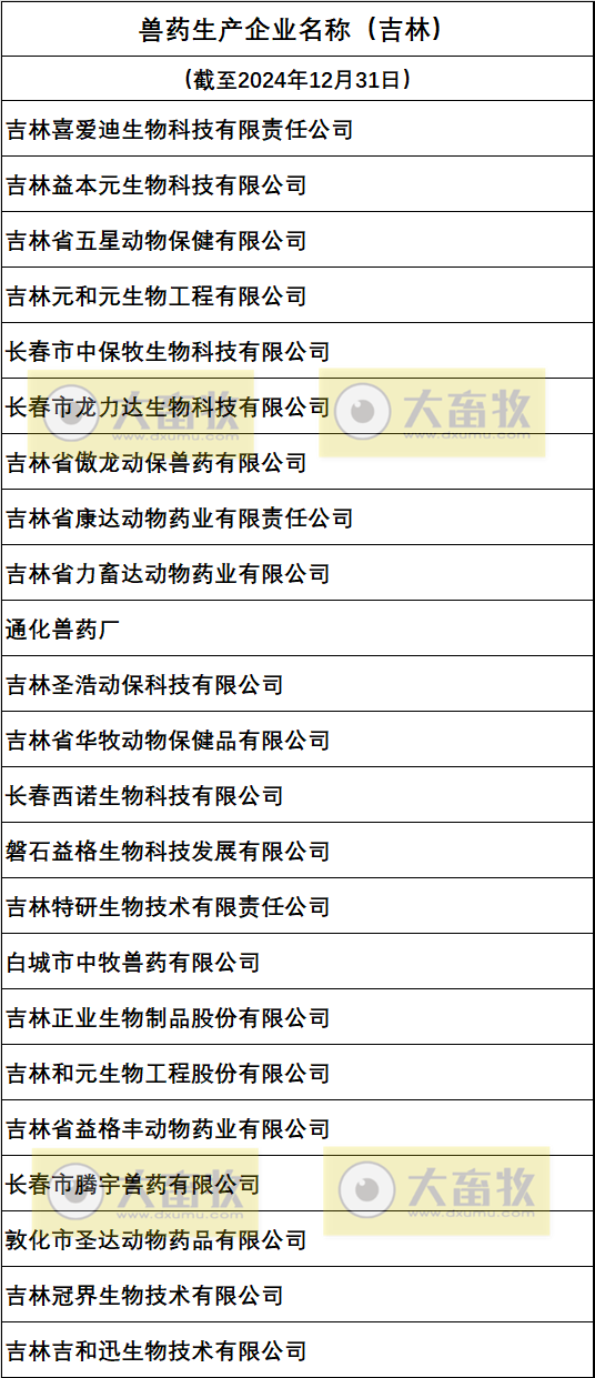 吉林兽药生产企业名录(2024年版)