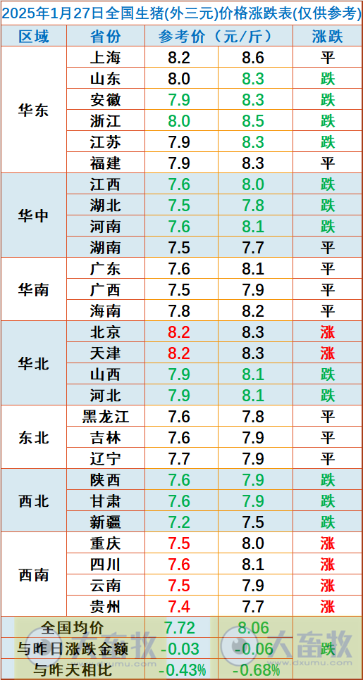 今日猪价 | 2025.01.27 猪价行情