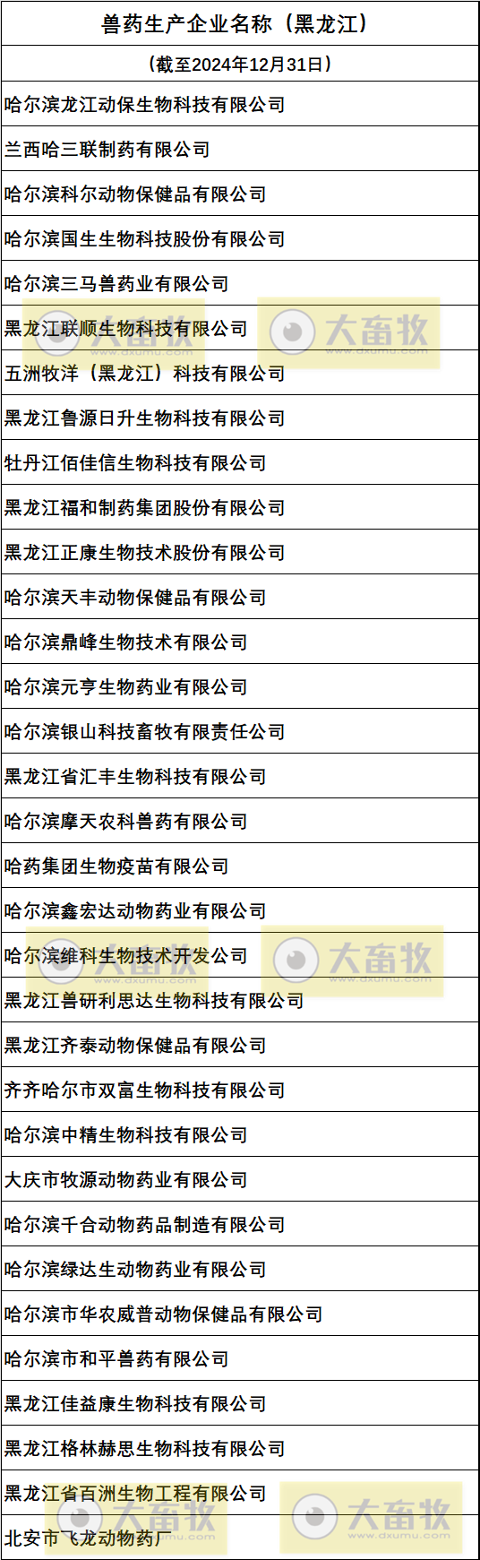 黑龙江兽药生产企业名录(2024年版)