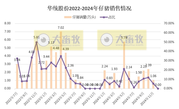8家上市猪企2024年12月仔猪销售和成本情况