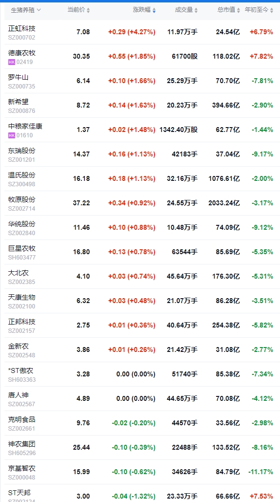 今日猪价 | 2025.01.28 猪价行情