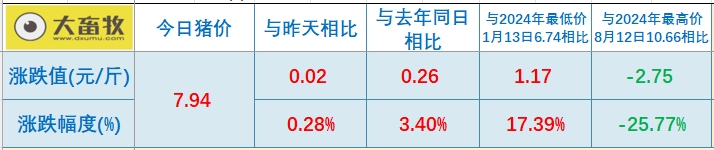 今日猪价 | 2025.01.29 猪价行情