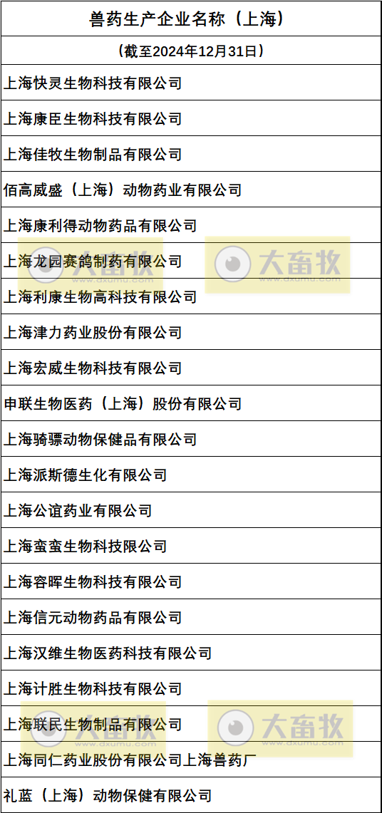 上海兽药生产企业名录(2024年版)