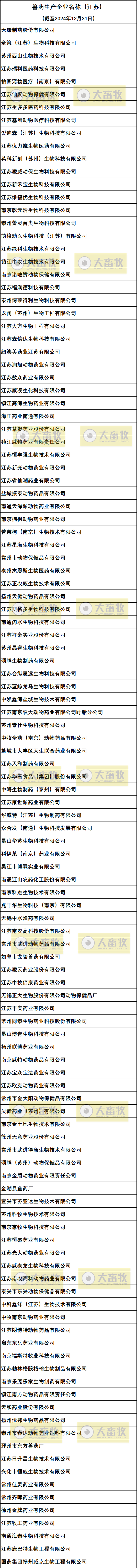 江苏兽药生产企业名录（2024年版）
