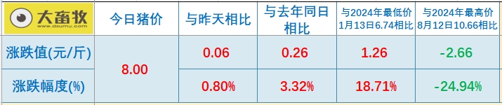 今日猪价 | 2025.01.30 猪价行情